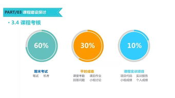 移動(dòng)互聯(lián)網(wǎng)應(yīng)用開(kāi)發(fā)技術(shù)課程建設(shè)模式探討——以微信小程序開(kāi)發(fā)為例