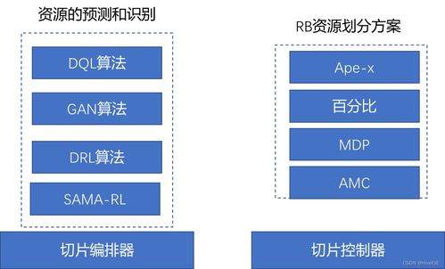 邊緣計算那些事兒 漫談網絡切片關鍵技術