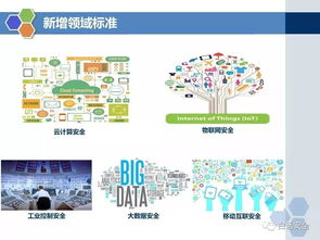 重磅解讀 等級(jí)保護(hù)2.0時(shí)代全面開(kāi)啟，技術(shù)咨詢(xún)與PPT深度解析